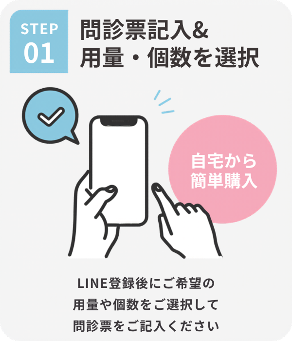 STEP01 問診票記入＆用量・個数を選択。LINE登録後にご希望の用量や個数をご選択して問診票をご記入ください