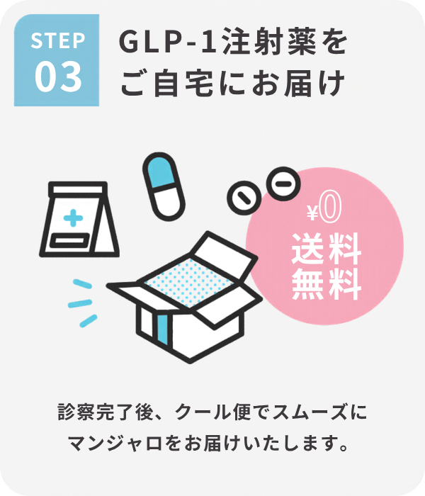 STEP03 GLP-1注射薬をご自宅にお届け。送料無料。診察完了後、クール便でスムーズにマンジャロをお届けいたします