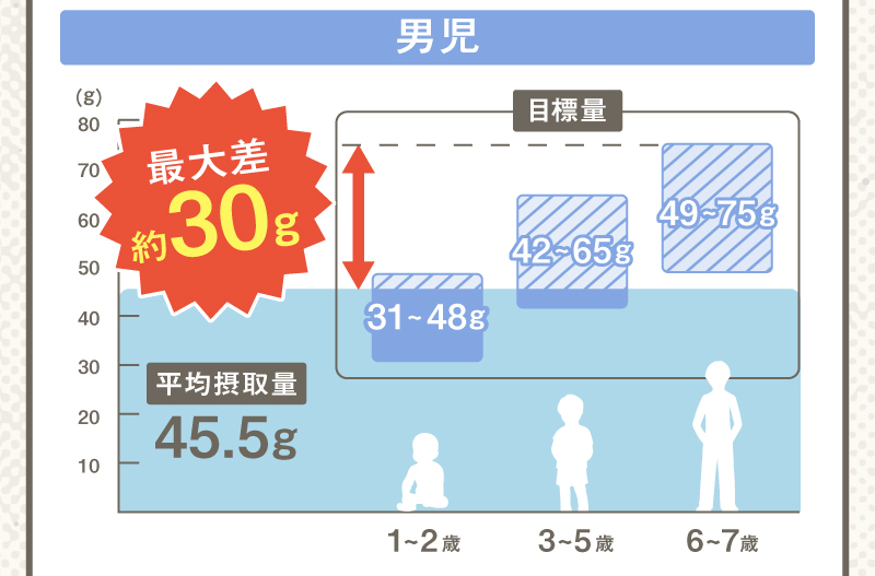 レヨンブレインフード