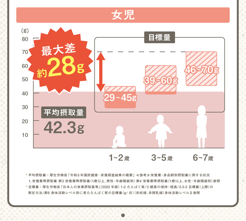 レヨンブレインフード