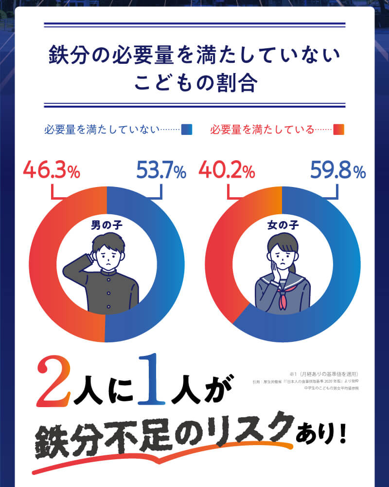 レヨンスタディフード