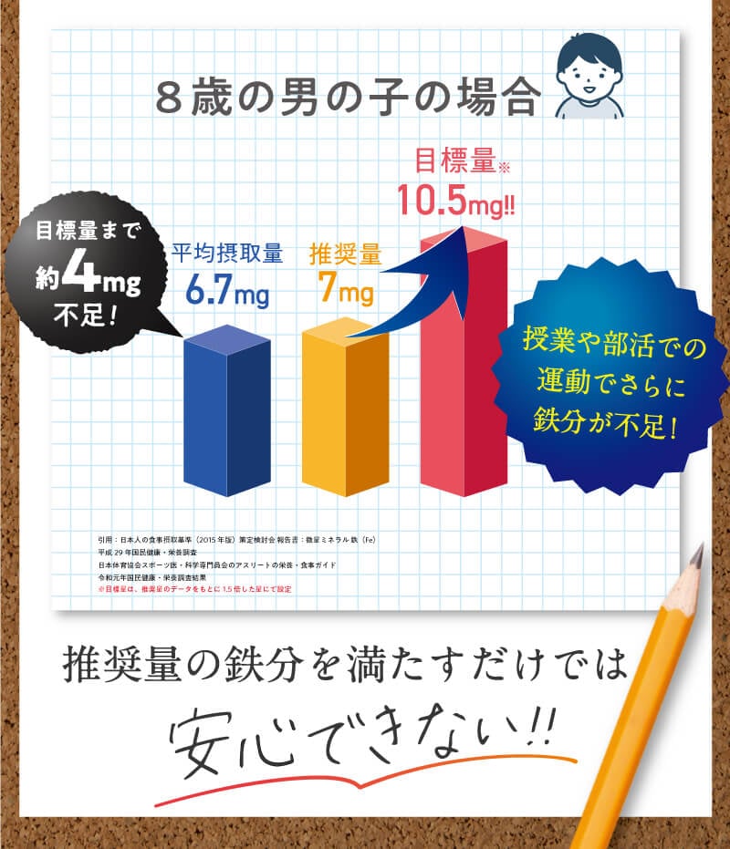 レヨンスタディフード