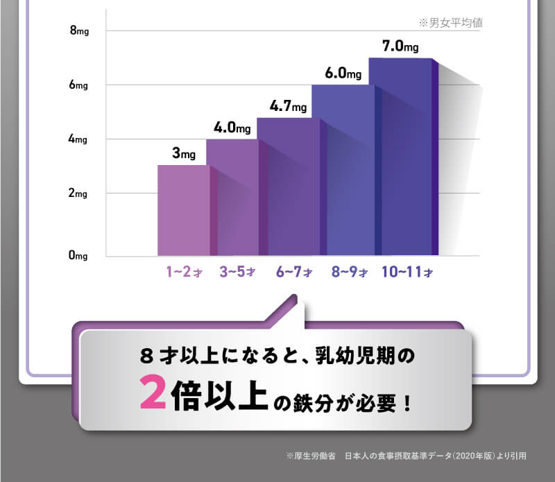 レヨンスタディフード