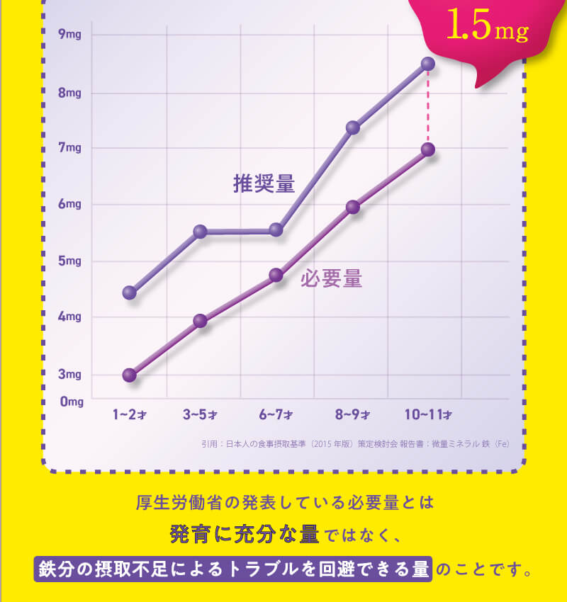 レヨンスタディフード