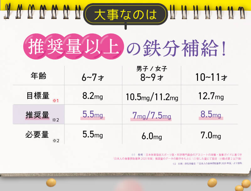 レヨンスタディフード