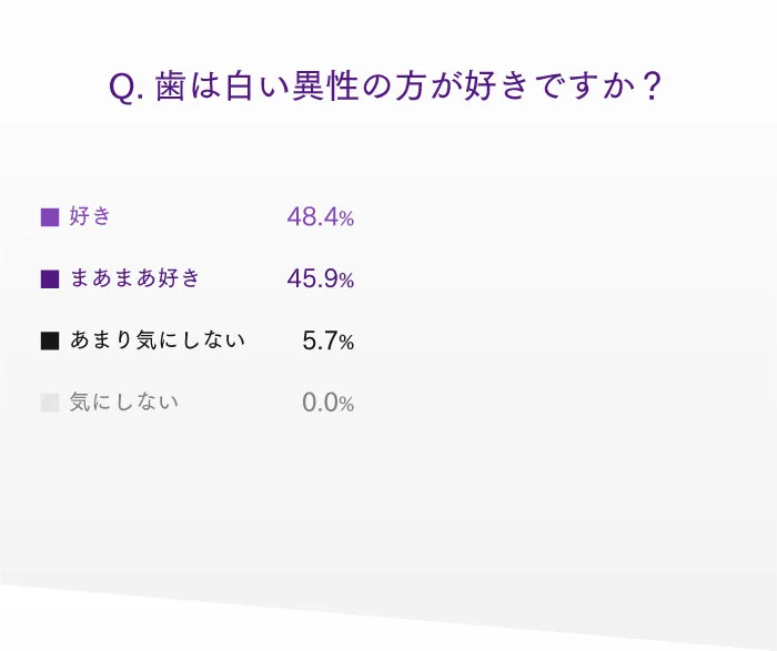 ホワイトニング歯磨き粉ホコロ