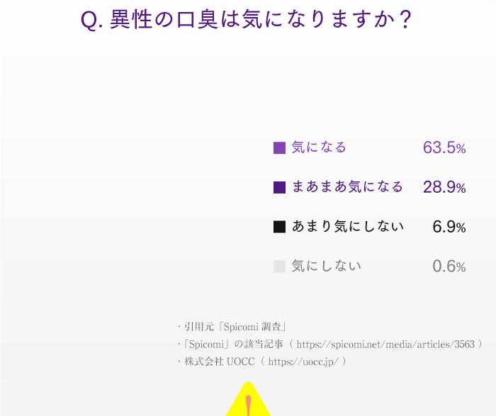 ホワイトニング歯磨き粉ホコロ
