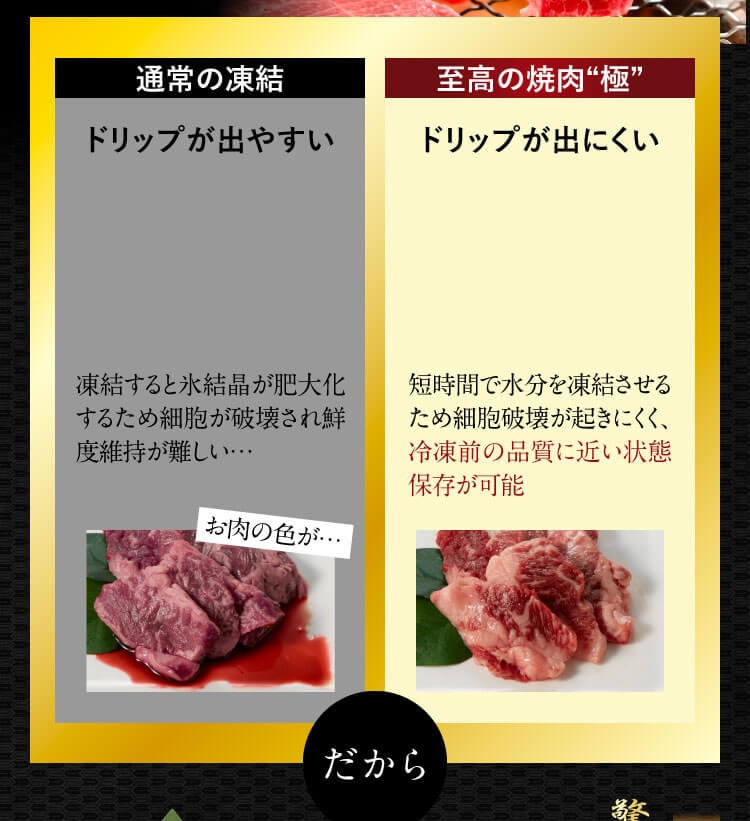 【通常の凍結】ドリップが出やすい｜【至高の焼肉'極'】ドリップが出にくい