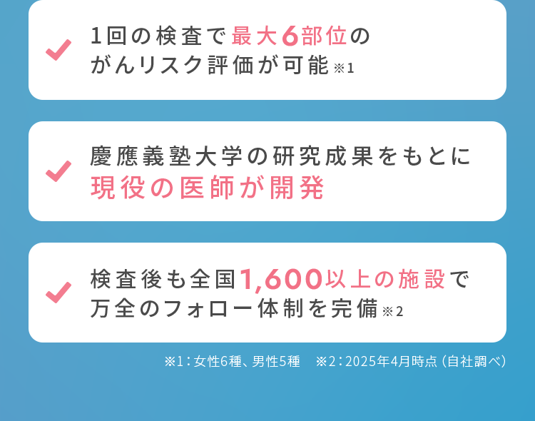1回の検査で最大6部位のがんリスク評価が可能※1