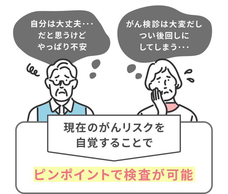 現在のがんリスクを自覚することでピンポイントで検査が可能
