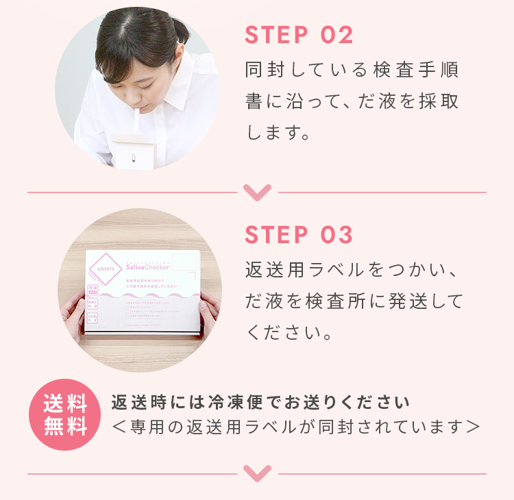 検査キットを受け取ったら、まずは中身を確認してください。