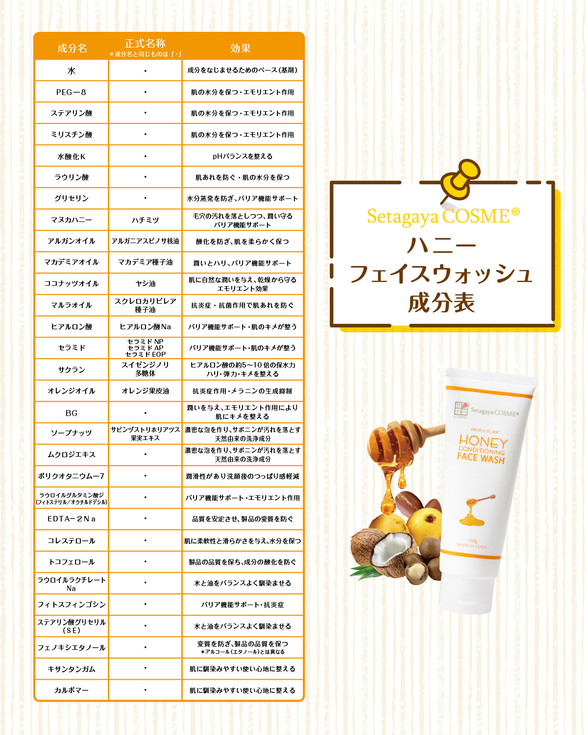 ハニーフェイスウォッシュ