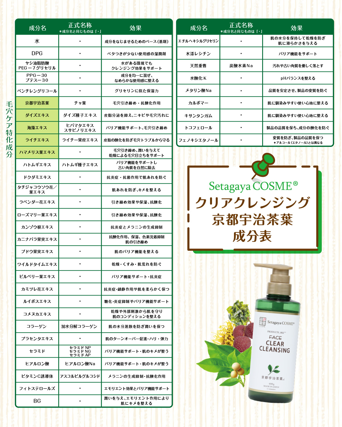 クリアクレンジング京都宇治茶葉