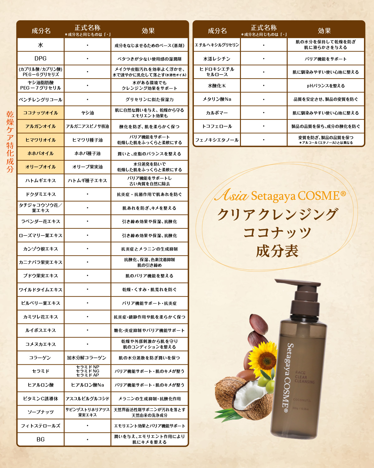 Asia クリアクレンジング ココナッツ