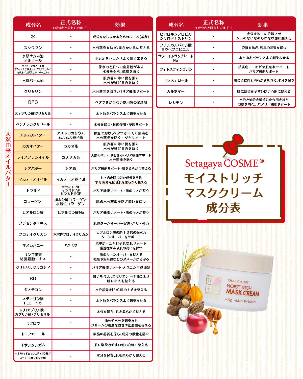 モイストリッチマスククリーム