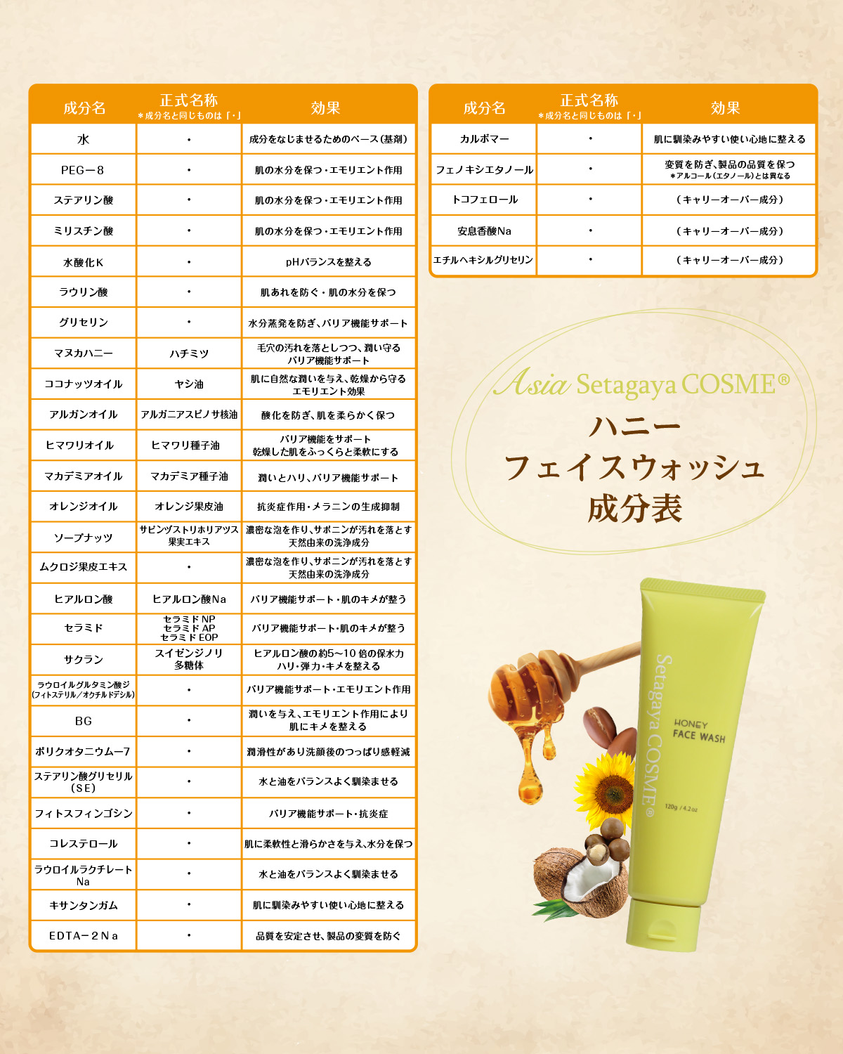 Asia ハニーフェイスウォッシュ