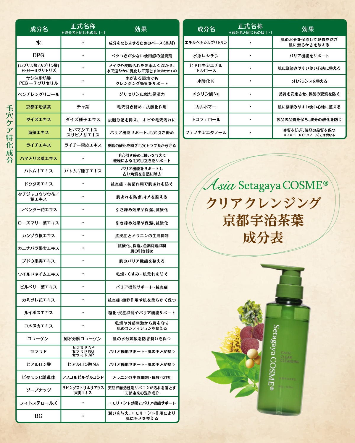 Asia クリアクレンジング 京都宇治茶葉