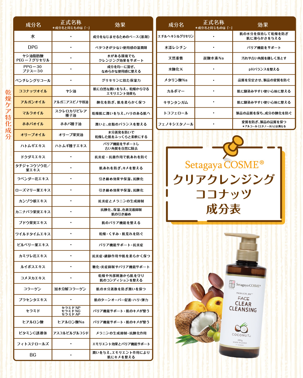 クリアクレンジングココナッツ