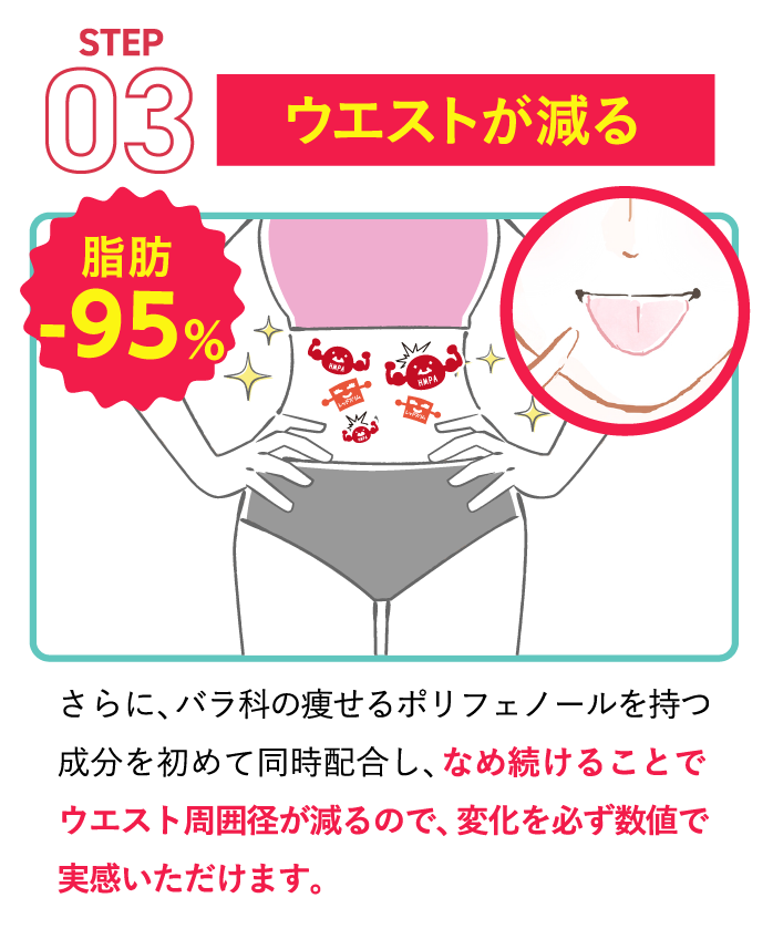 ウエストが減る