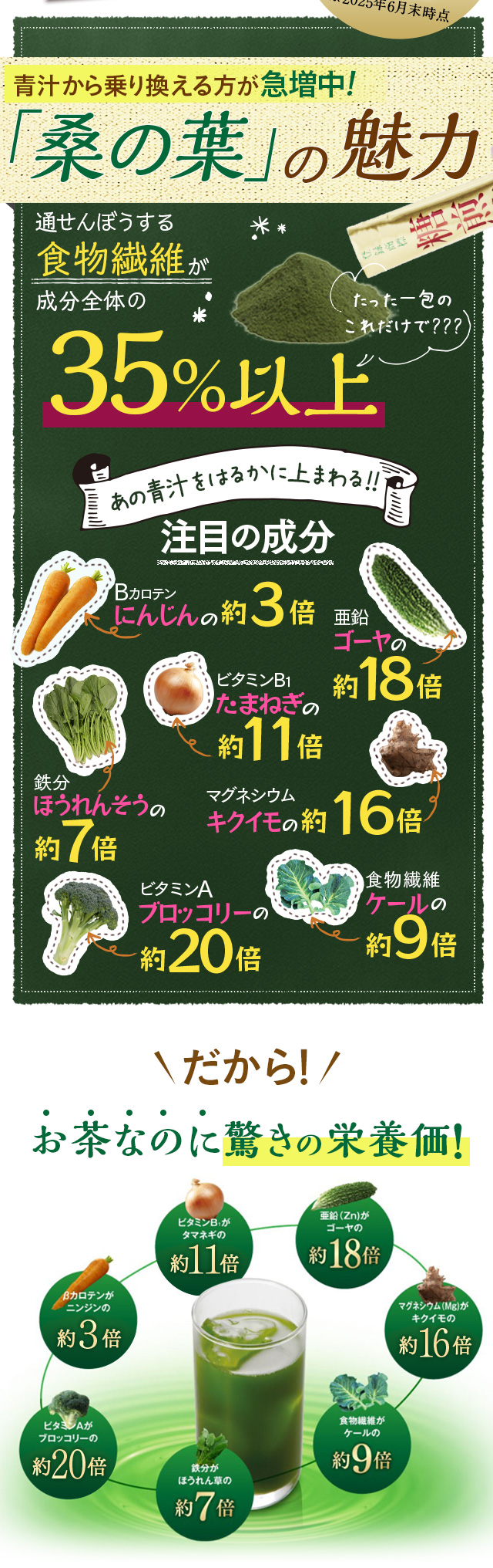 桑の葉の魅力