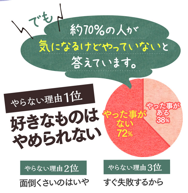 好きなものはやめられない