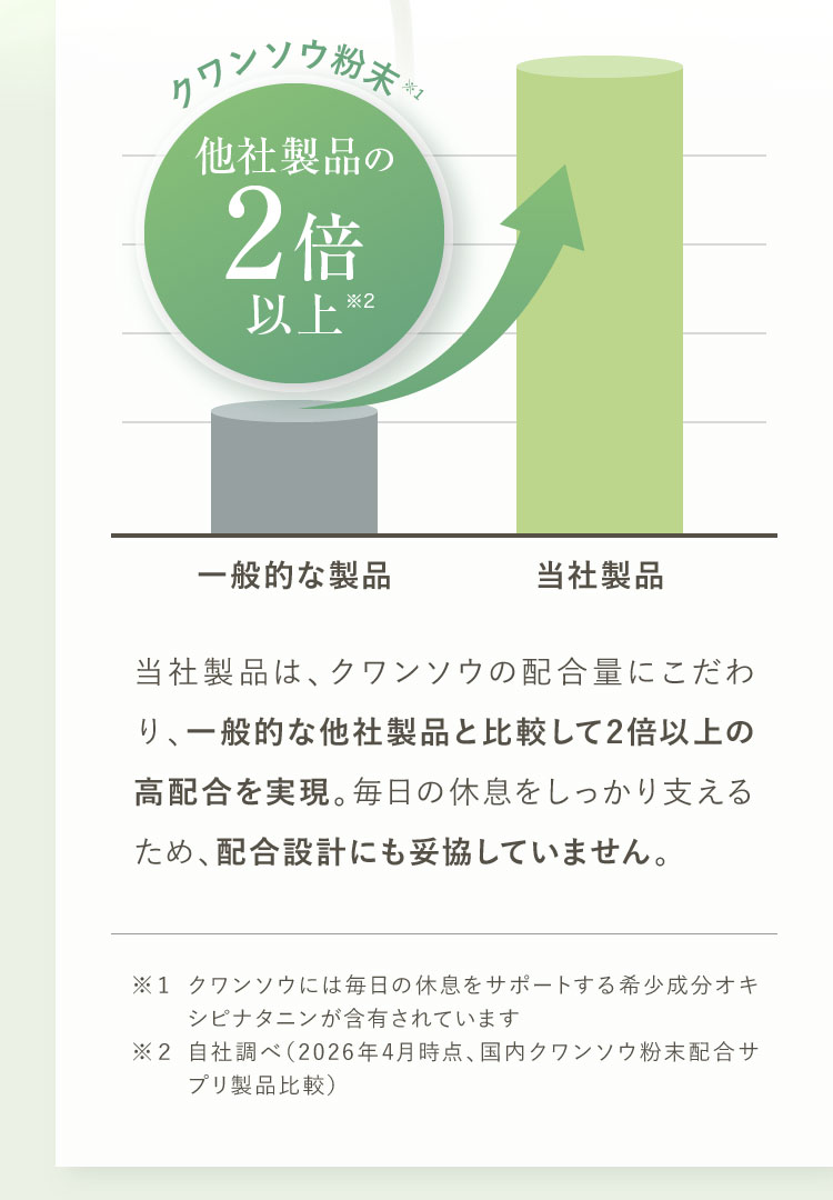 「実感」にこだわり抜いた充実の配合量