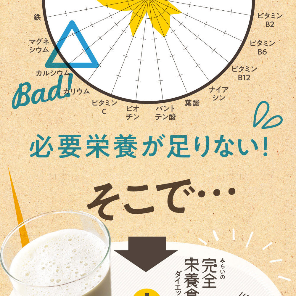 みらいの完全栄養食ダイエット
