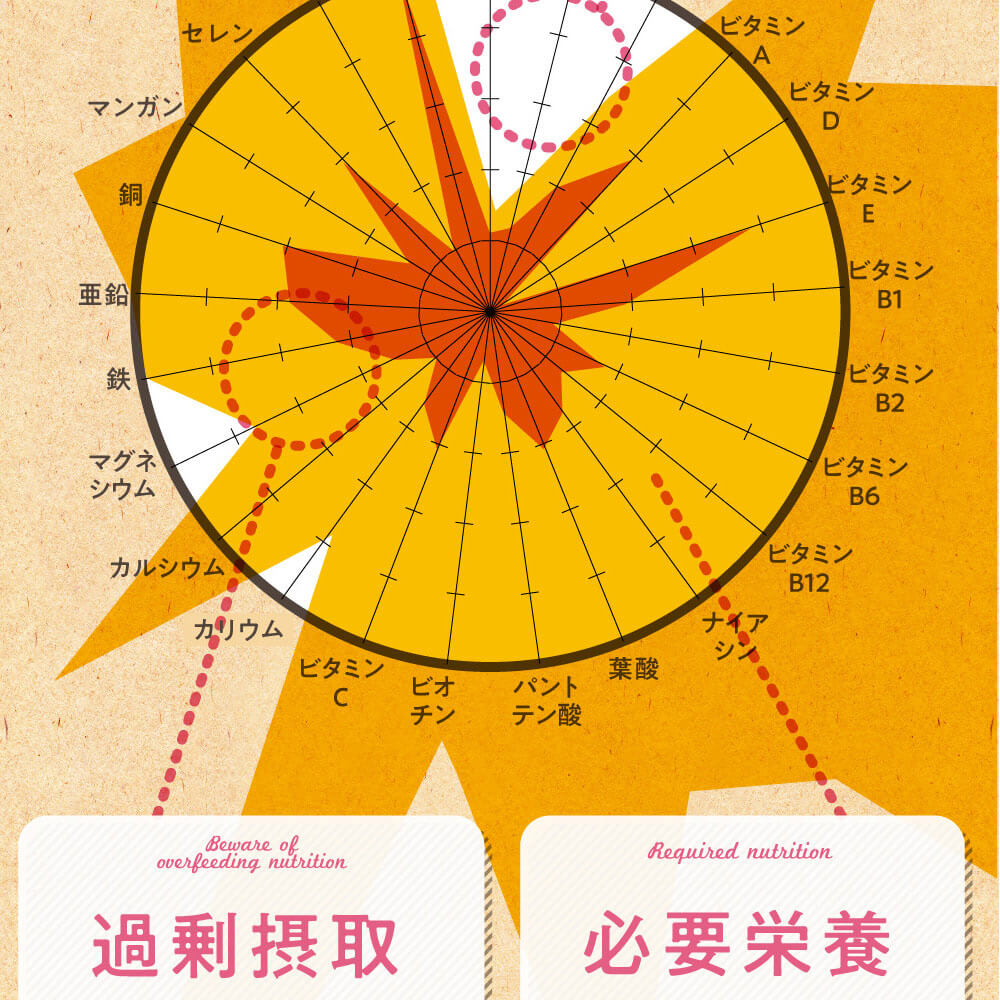 みらいの完全栄養食ダイエット