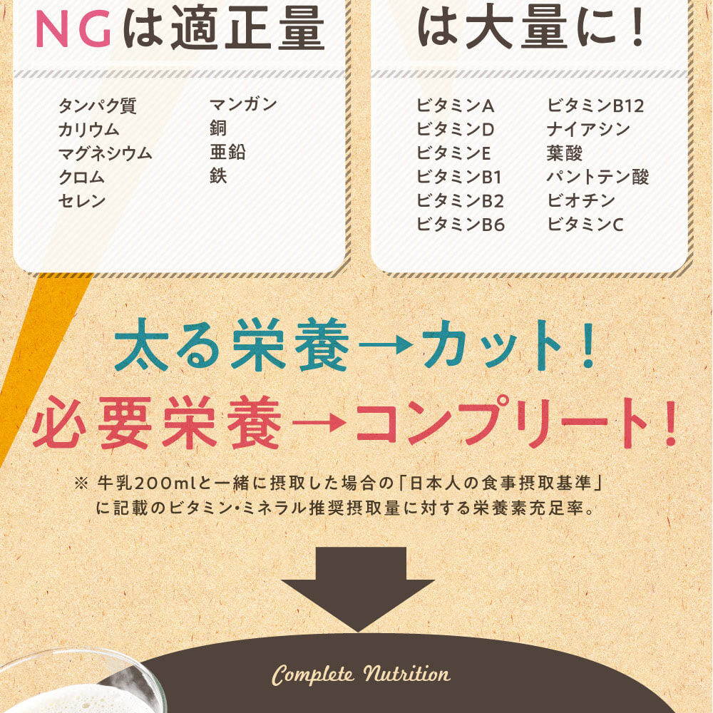 みらいの完全栄養食ダイエット