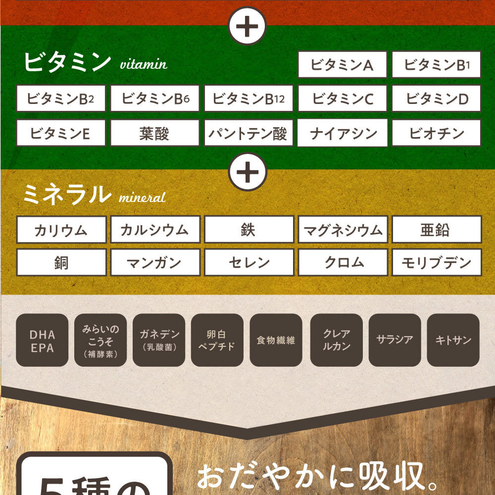 みらいの完全栄養食ダイエット
