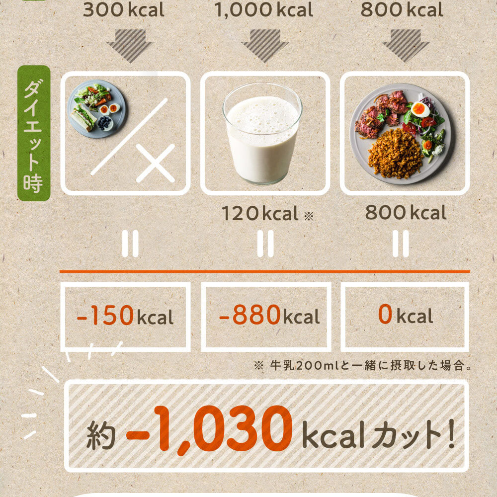 みらいの完全栄養食ダイエット