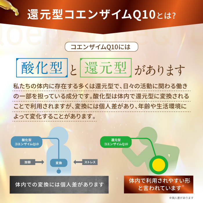 PUREVITA還元型コエンザイムQ10