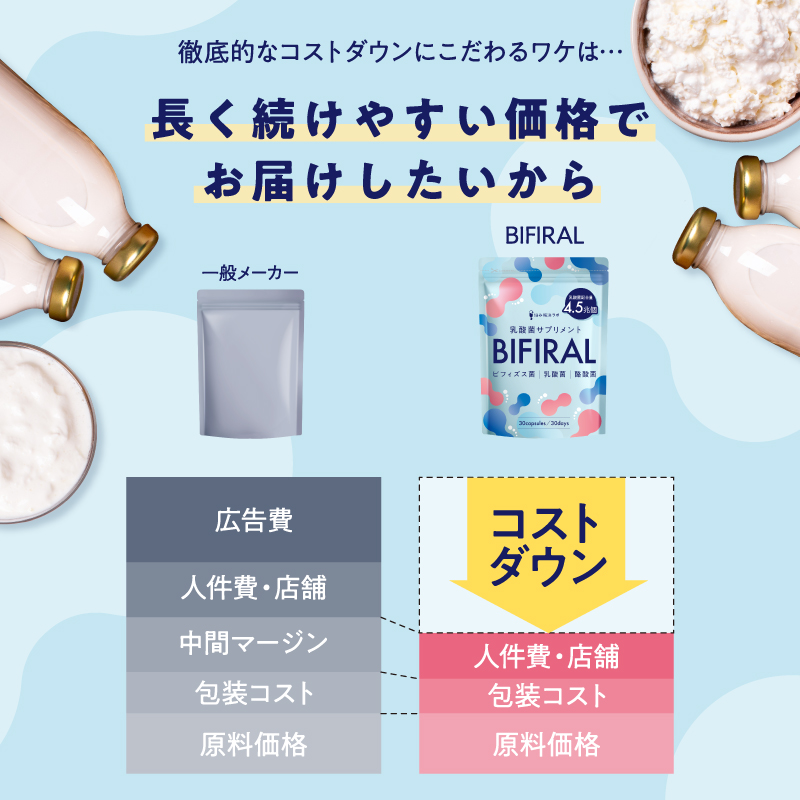 BIFIRAL乳酸菌30日分