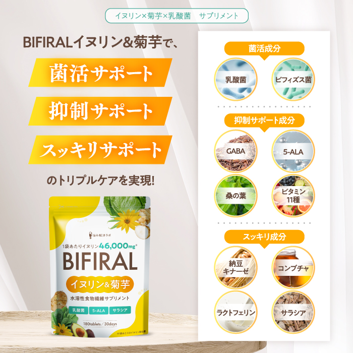 BIFIRALイヌリン & 菊芋