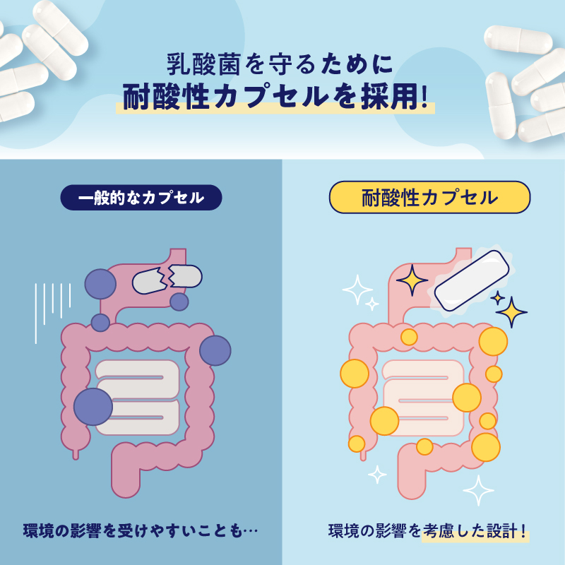 BIFIRAL乳酸菌30日分