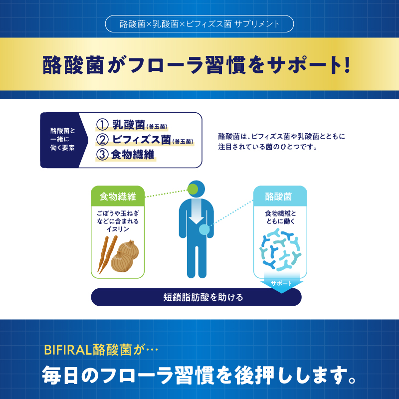 BIFIRAL酪酸菌