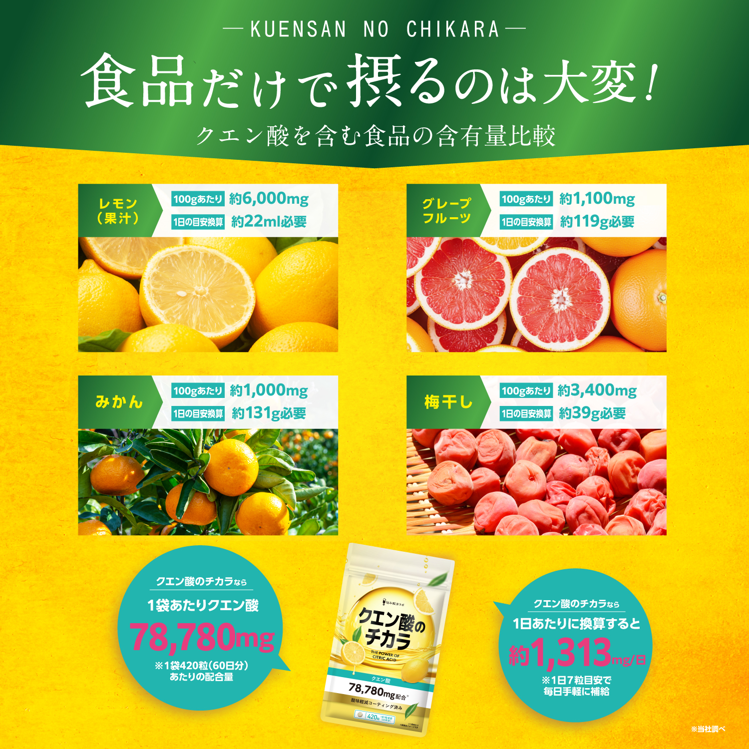 クエン酸のチカラ