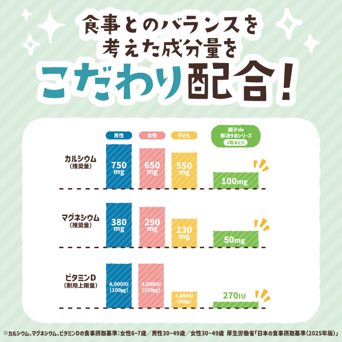 親子de解決ラボ カルシウム