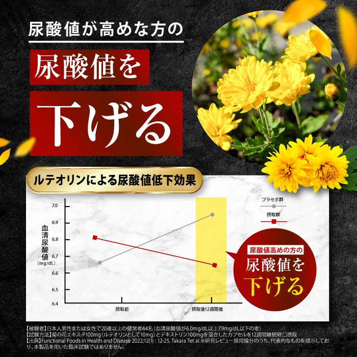 カロバーン尿酸値α