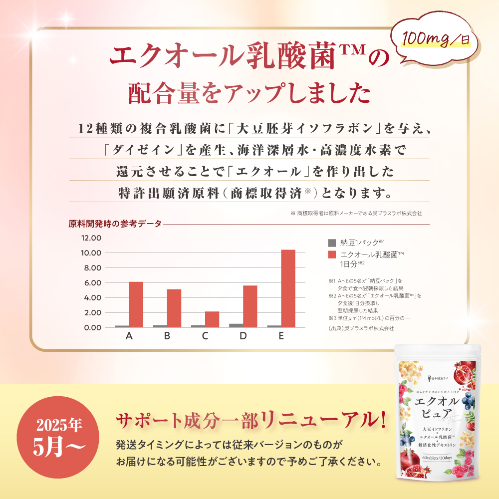 エクオルピュア