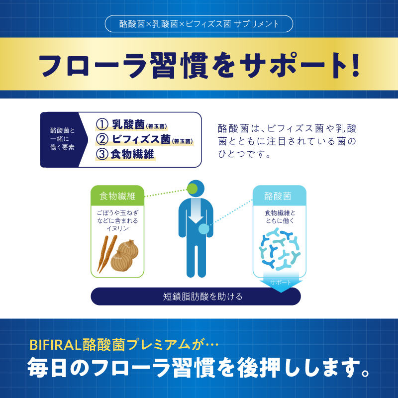 BIFIRAL酪酸菌プレミアム
