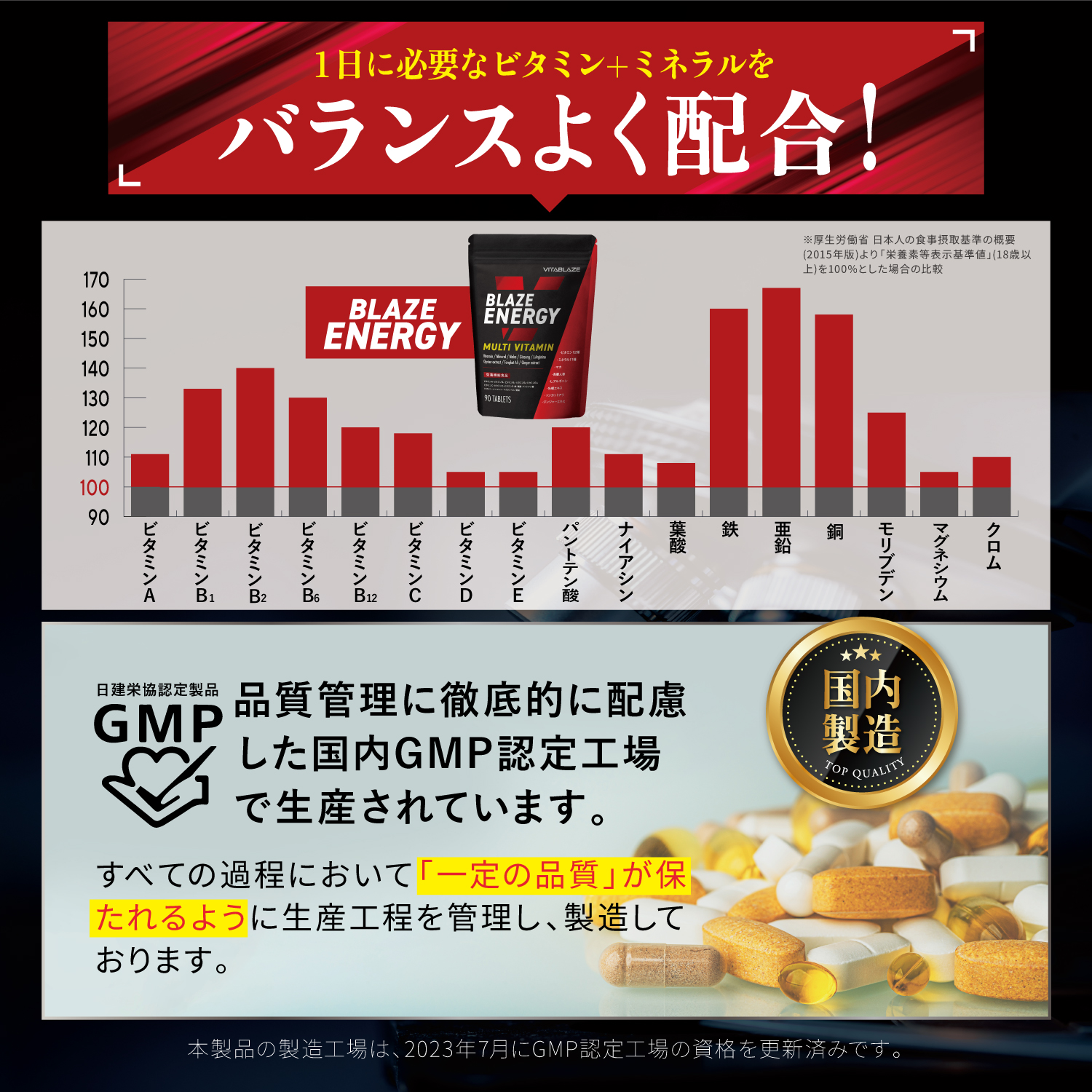 BLAZE ENERGY マルチビタミン & マルチミネラル 