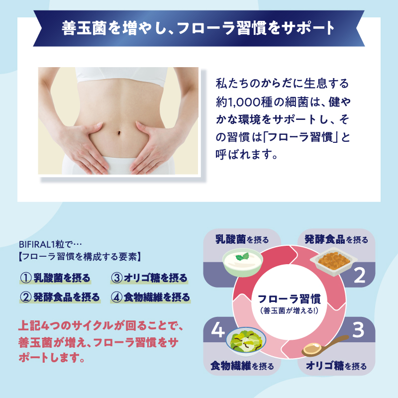 BIFIRAL乳酸菌30日分