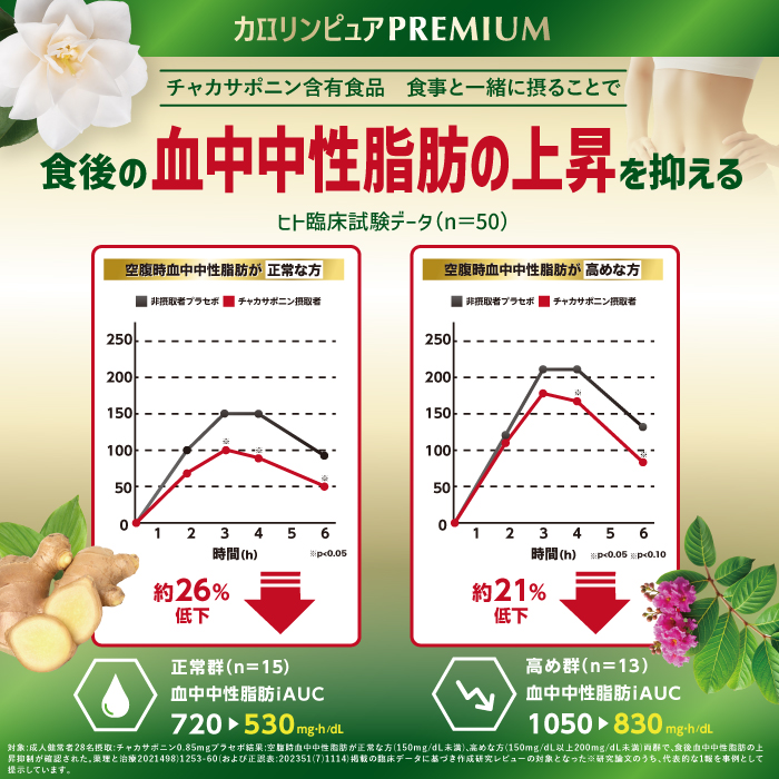 カロリンピュア PREMIUM