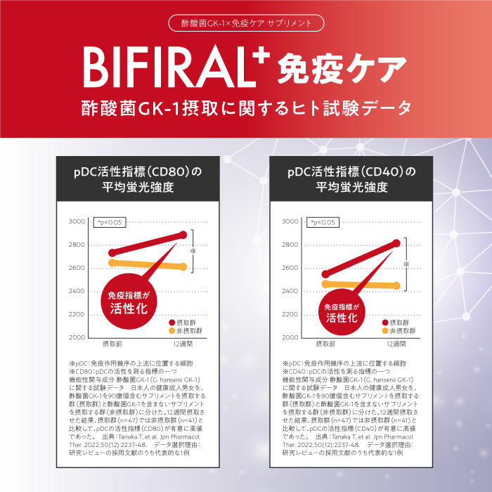 BIFIRAL＋免疫ケア