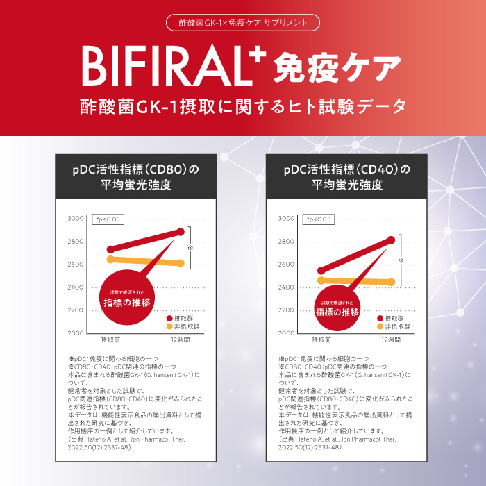 BIFIRAL＋免疫ケア