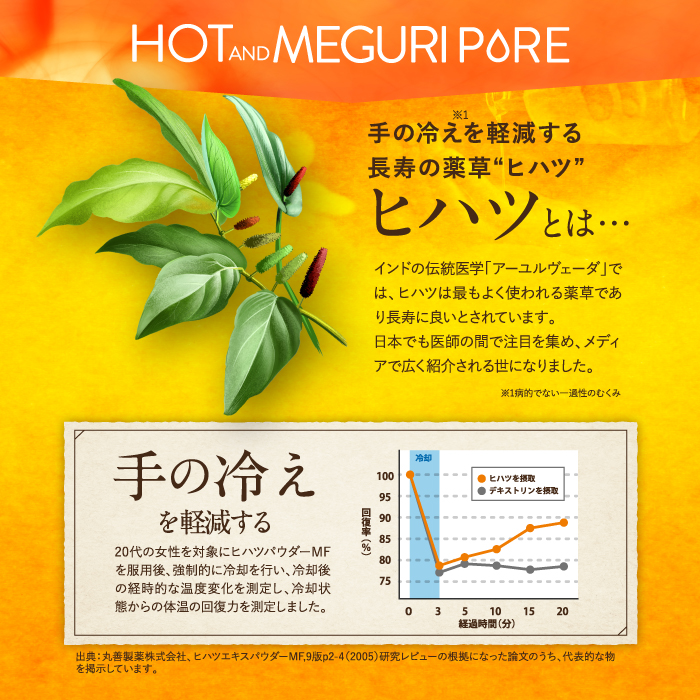 HOT＆MEGURI PURE