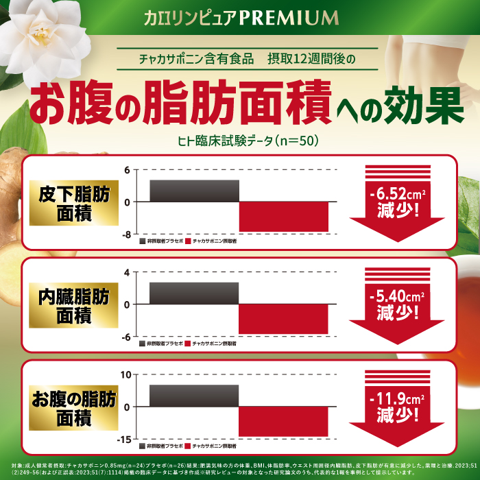 カロリンピュア PREMIUM