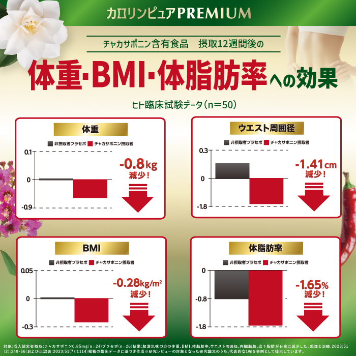 カロリンピュア PREMIUM