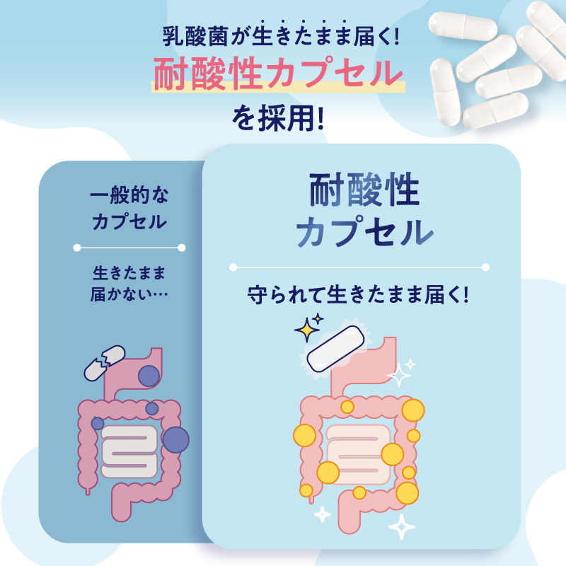 BIFIRAL乳酸菌30日分